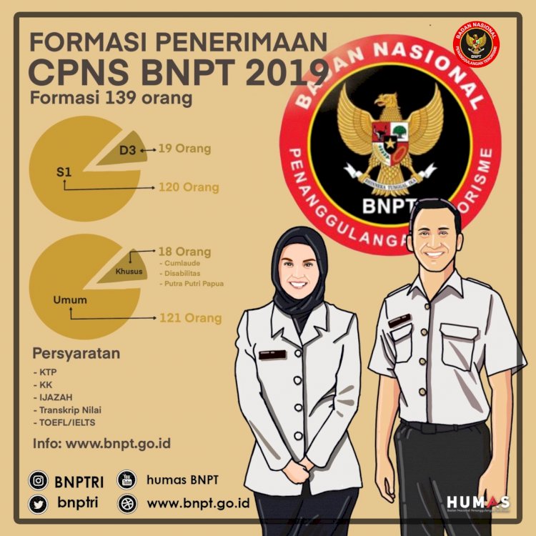 [REUPLOAD] Pengumuman Seleksi CPNS di Lingkungan BNPT T.A. 2020